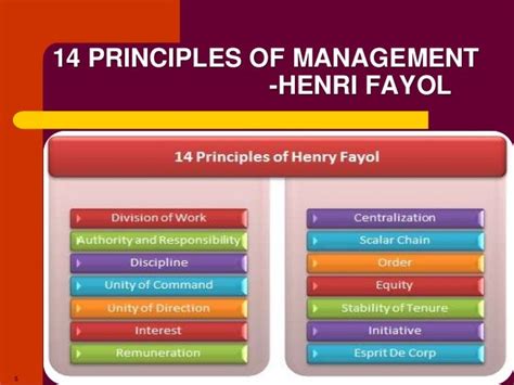 henri fayol 14 principles of management - Maham Muzamil