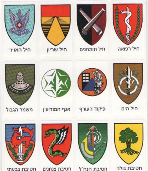 Israeli Army Unit Symbols – Zerach's New Website