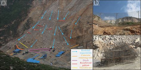 The adopted rockfall mitigation measures. a The layout of rockfall... | Download Scientific Diagram