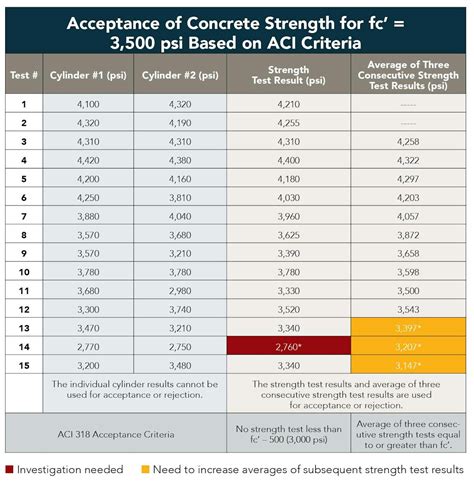 Why is the Acceptance of Concrete Test Results Still a Struggle? | For Construction Pros