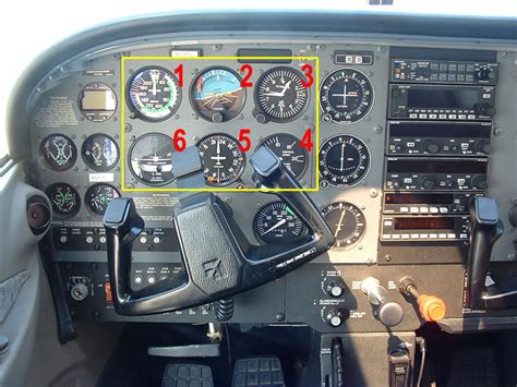 Six Pack - The Primary Flight Instruments - Cockpit Instrument Panel