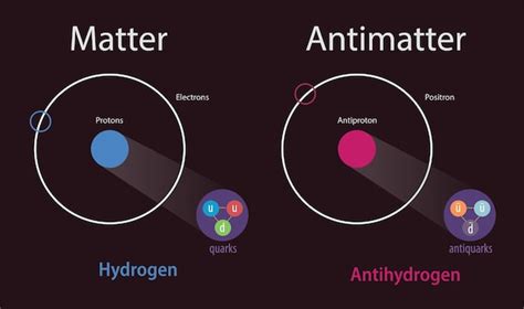 Premium Vector | Illustration of matter and antimatter