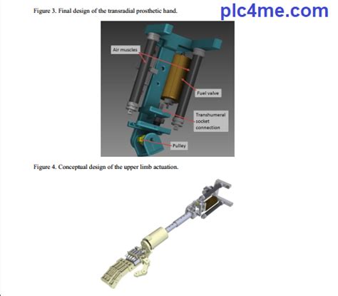 [PDF] Mechatronics. Principles, Technologies and Applications - plc4me.com