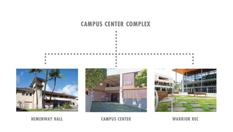 UNIVERSITY OF HAWAII AT MANOA CAMPUS CENTER BOARD - Home