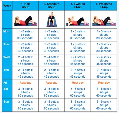 Sit Up Challenge Results