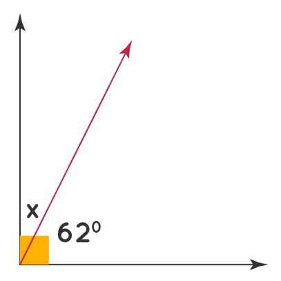 Complementary Angle Definition