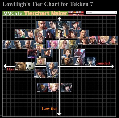 LowHigh's Tekken 7 tier list 1 out of 1 image gallery