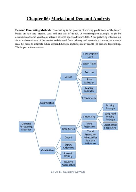 (PDF) Market & Demand Analysis Part 2 | Rashedul Kabir - Academia.edu