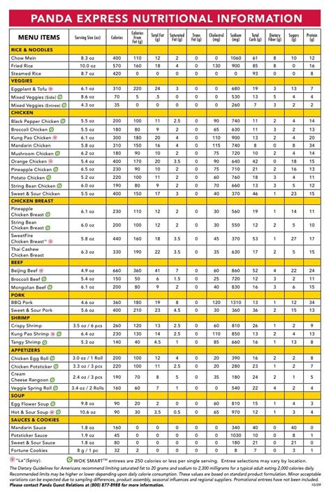 Panda Express Nutritional Information