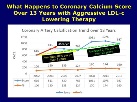 Coronary Calcium Scan | Rolando L. deGoma, MD, FACC, FNLA | Rolando L ...