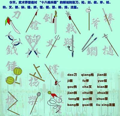 Ancient Chinese Weapons