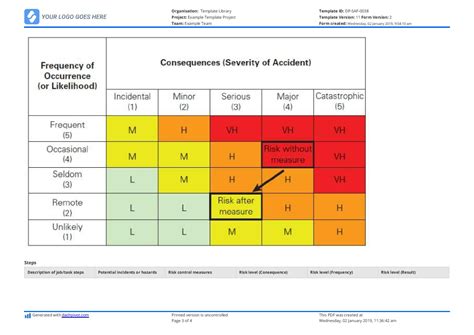 JSA examples: Use or copy these job safety analysis examples