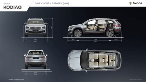 ŠKODA KODIAQ - Infographic - Škoda Storyboard