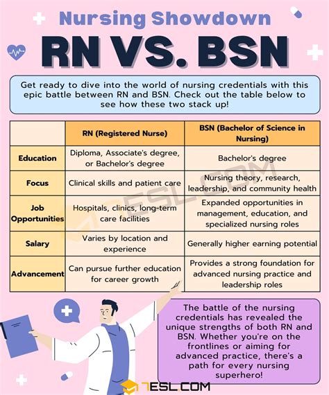 RN vs. BSN: What Are the Differences? • 7ESL