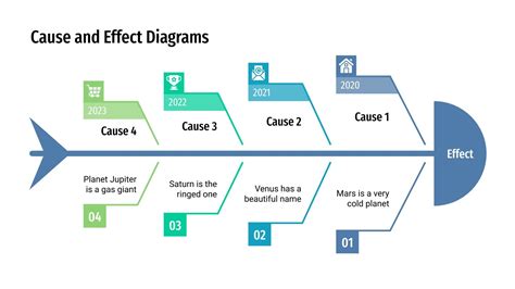 Free Cause & Effect diagrams for Google Slides and PPT