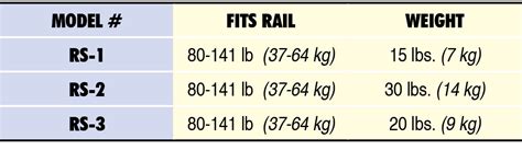 Rail Skates - The Nolan Company