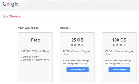 15 GB Storage Space for Your Google Drive, Gmail, and Google+ Photos ...