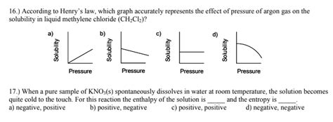 Solved 16.) According to Henry's law, which graph accurately | Chegg.com