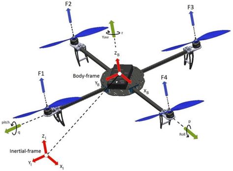 Drones | Free Full-Text | Real-Time Improvement of a Trajectory-Tracking Control Based on Super ...