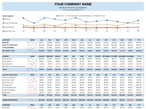 Download Free Rental Property P&L Template [2024 Edition]