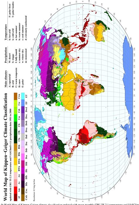 Figure 1 from World Map of the Köppen-Geiger climate classification ...