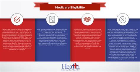 Medicare Eligibility - Health Exchange Agency