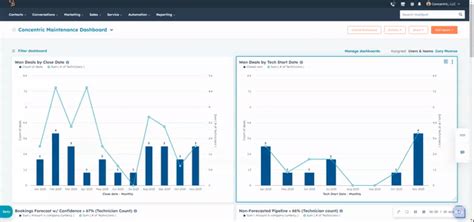 Concentric Maintenance Dashboard Updates