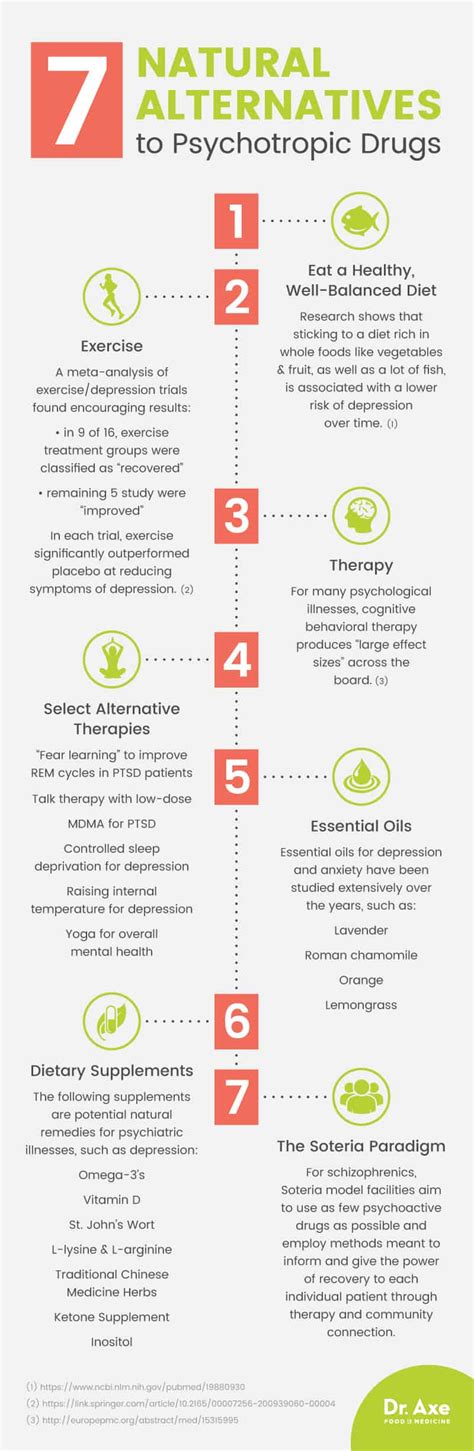 6 Natural Alternatives to Psychiatric Drugs - Dr. Axe