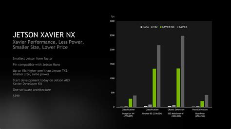 NVIDIA Gives Jetson AGX Xavier a Trim, Announces Nano-Sized Jetson ...