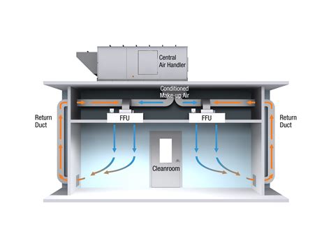 Ceiling Plenum Vs Ducted Return | Shelly Lighting