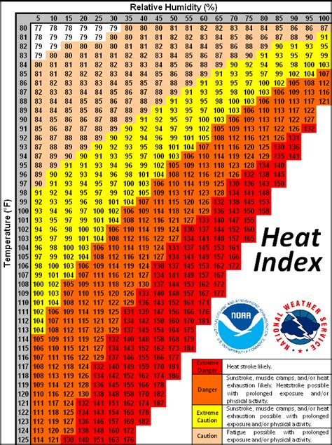 Dry Heat in the Arizona Strip - Sharing Horizons