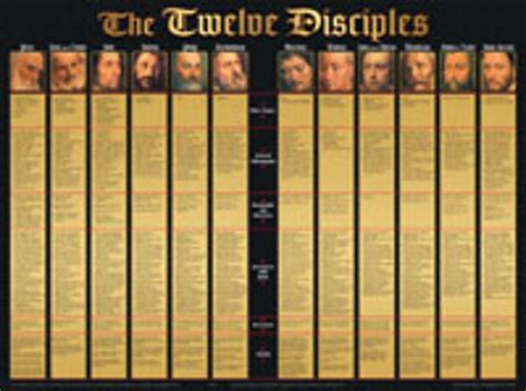 The Twelve Disciples Wall Chart - Laminated | Cokesbury