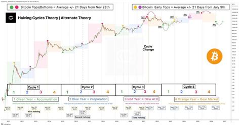 Very Interesting Bitcoin (BTC) Price Prediction Suggesting ATH Early in ...