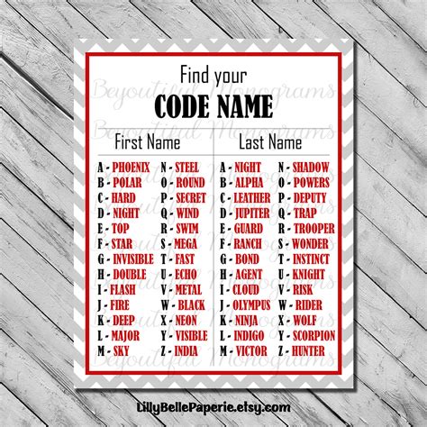 Printable Spy Secret Agent Code Name Chart DIY Birthday | Etsy