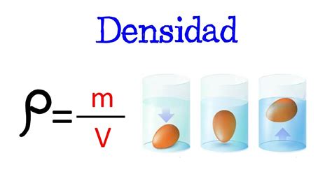 💧 ¿Qué es la Densidad? ⛵️ Aplicaciones ⚗️ Fórmula 💥 [Fácil y Rápido ...