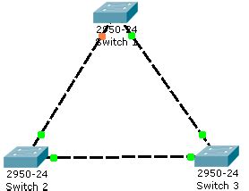 STP Network - Spanning tree protocol explained with configuration