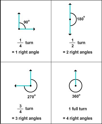 Angles of 90, 180, 270, and 360 Degrees | Turtle Diary Quiz