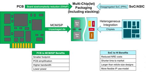 Chiplet Security Risks Underestimated