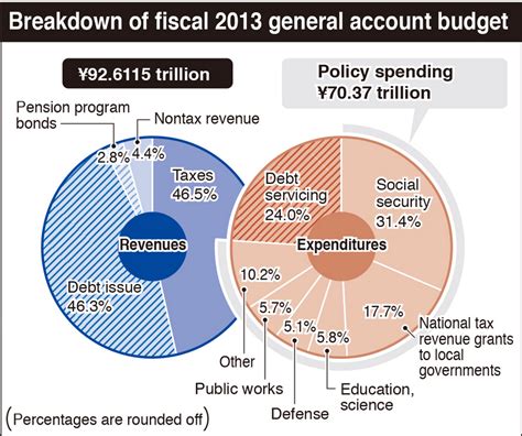 Japan: Free To Inflate In Peace | Seeking Alpha