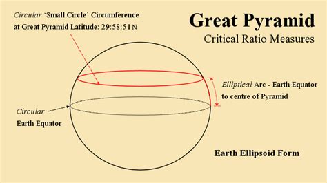 (Pharaohs) The Pyramid of Giza Power Plant ? — Steemit