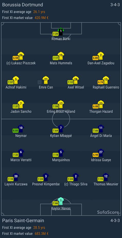 Starting line-up [ PSG vs Dortmund ] : r/psg