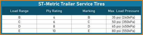 Tire Load Range and Ply Rating (In-Depth Guide)