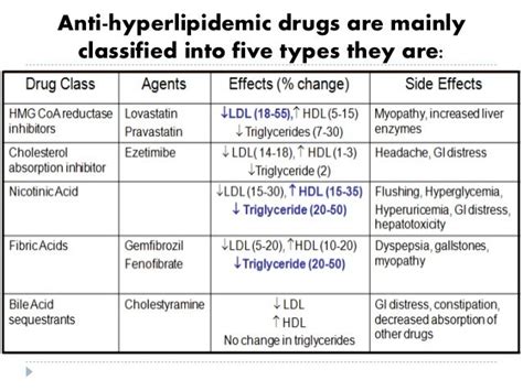 Statin Medication Comparison Chart