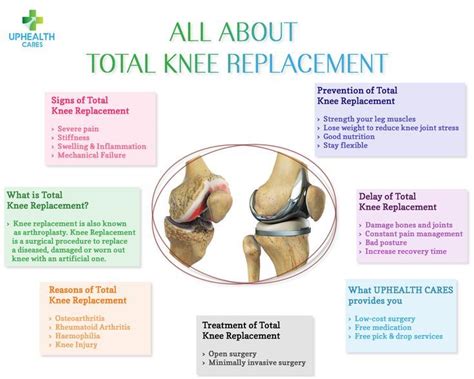 Pin on knee replacement surgery