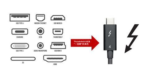 英特尔推出Thunderbolt 4产品,适用于各种设备的领先连接标准-电子发烧友网