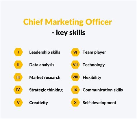 Chief Marketing Officer (CMO): a complete guide