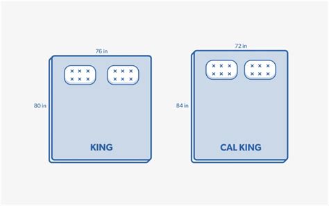 King vs California King Mattress: Which is Right for You? | Mattress King