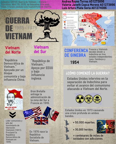 Infografia Guerra De Vietnam Esquemas Y Mapas Conceptuales De Images 50796 | The Best Porn Website