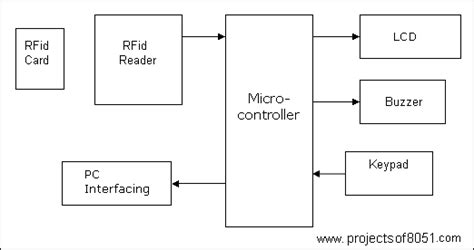 Rfid Based Attendance System Circuit Diagram