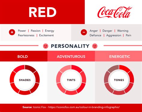 Color Psychology: How To Use it in Marketing and Branding